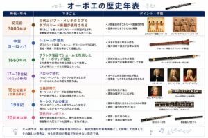 オーボエの歴史と起源をわかりやすく解説！古代から現代までの変遷