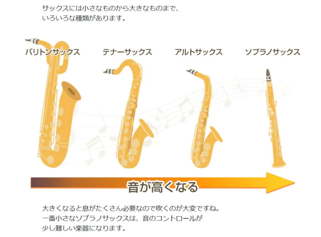 サックスの種類